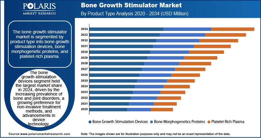 Bone Growth Stimulator Seg